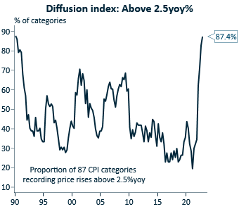 Source: Alex Joiner/IFM Investors