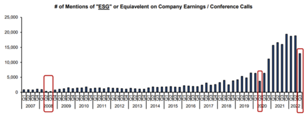 Source: Bernstein Research and Bloomberg, October 2022