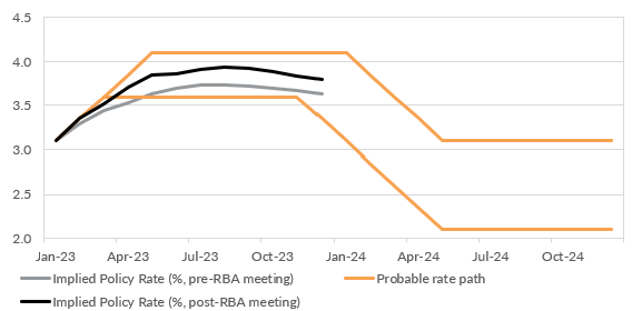 Source: Bloomberg LP, Oreana.