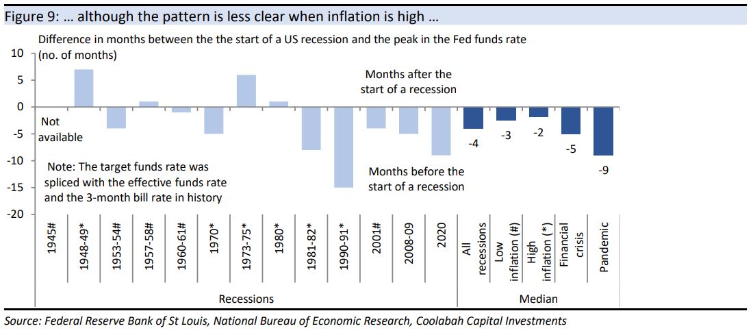 … although the pattern is less clear when inflation is
high …