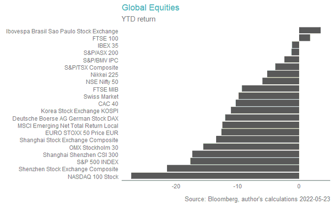 (Source: David Berthon-Jones, Aequitas Investment Partners)