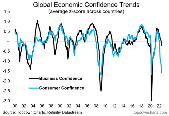 Source: Callum Thomas/Topdown Charts