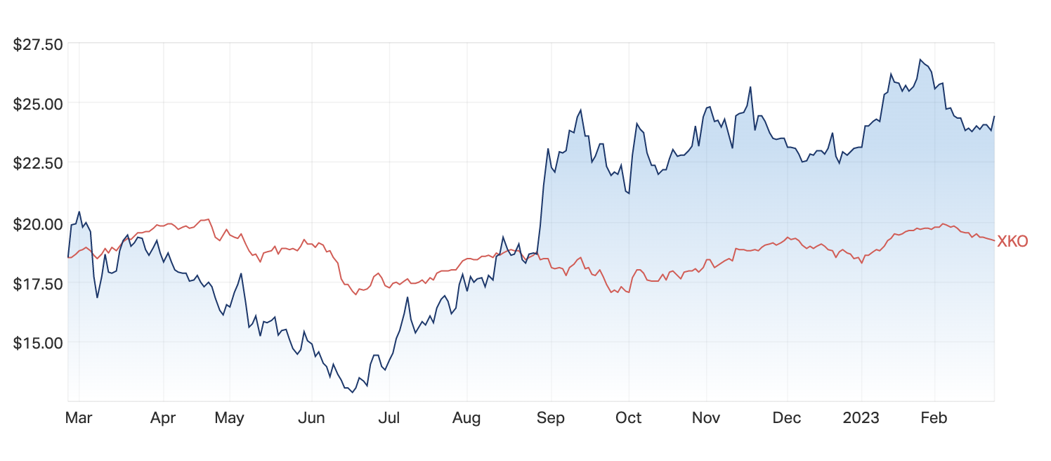 Lovisa closer to ASX listing