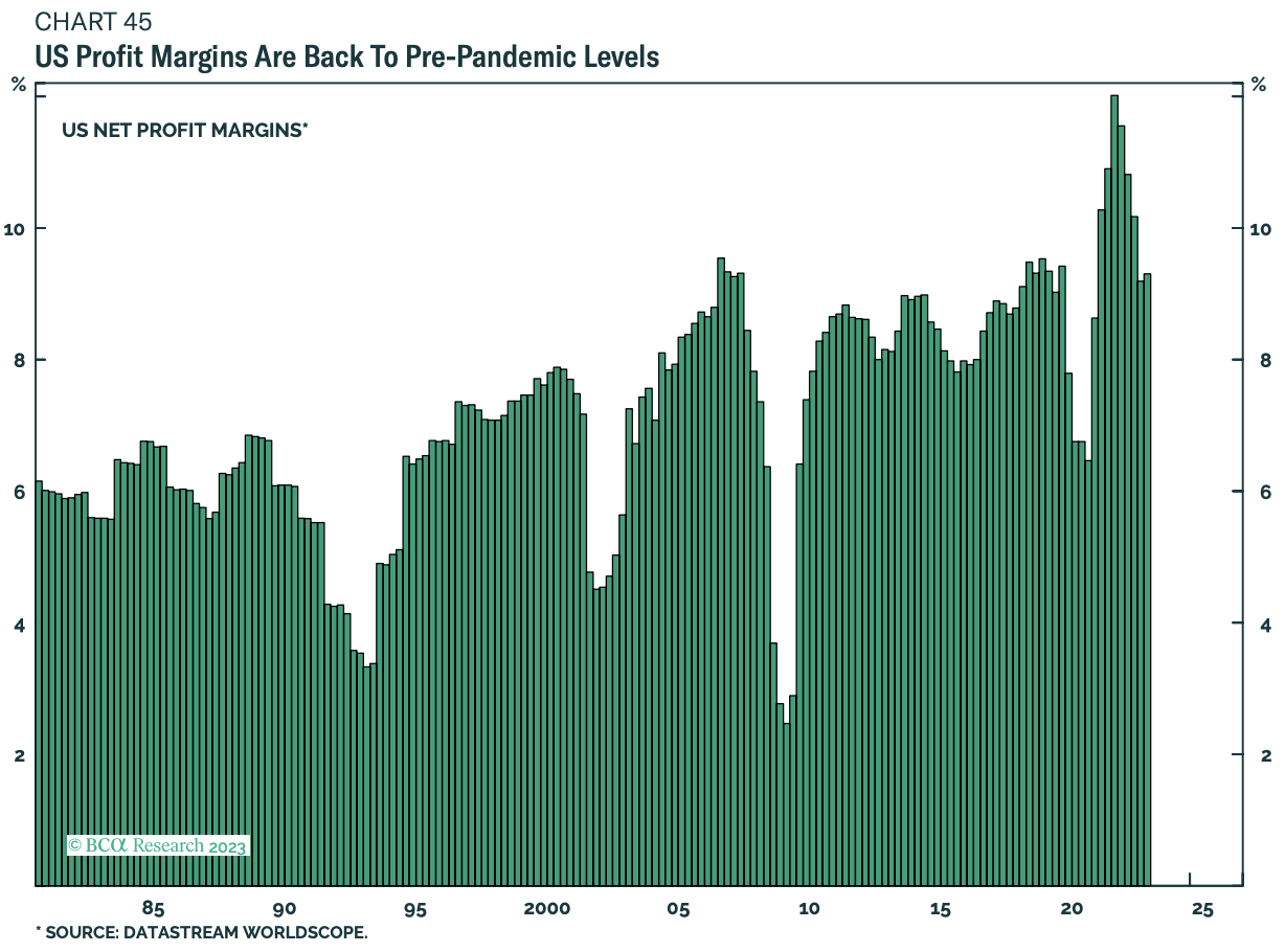 Margins will still remain high so long as economic growth data stays strong. (Source: BCA Research)
