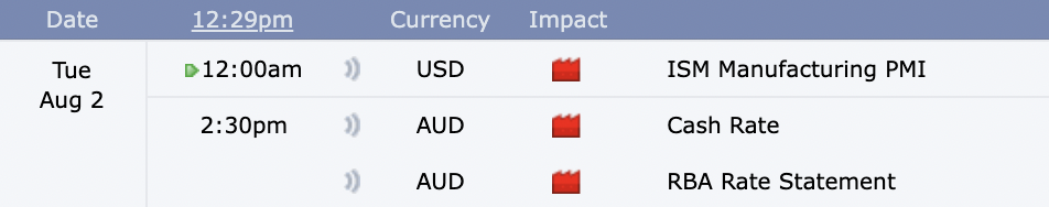 Source: Forex Factory