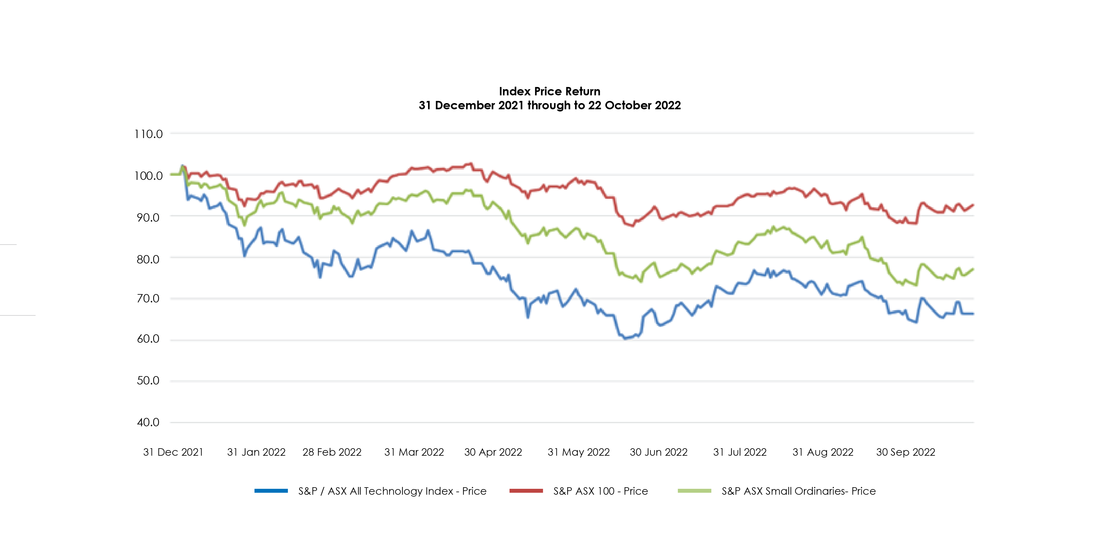 Source: Elston Asset Management