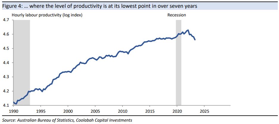 ... where the level of productivity is at its lowest point in over seven years