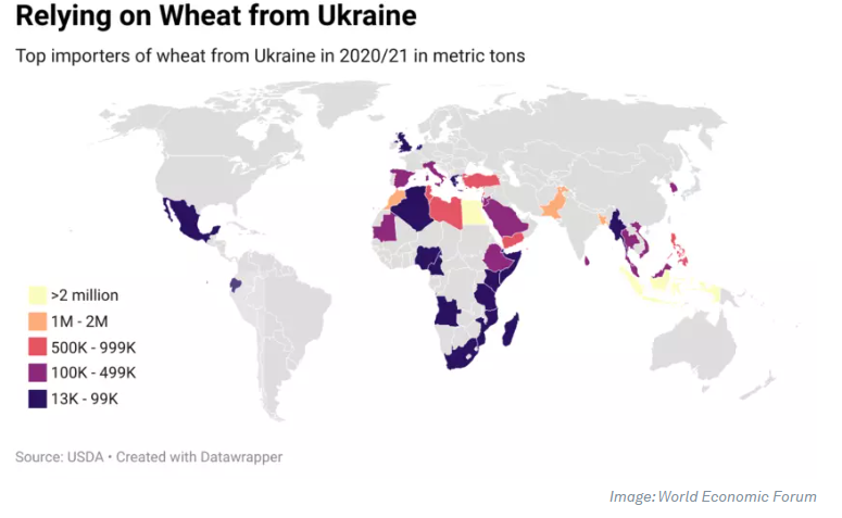 Source: World Economic Forum, USDA