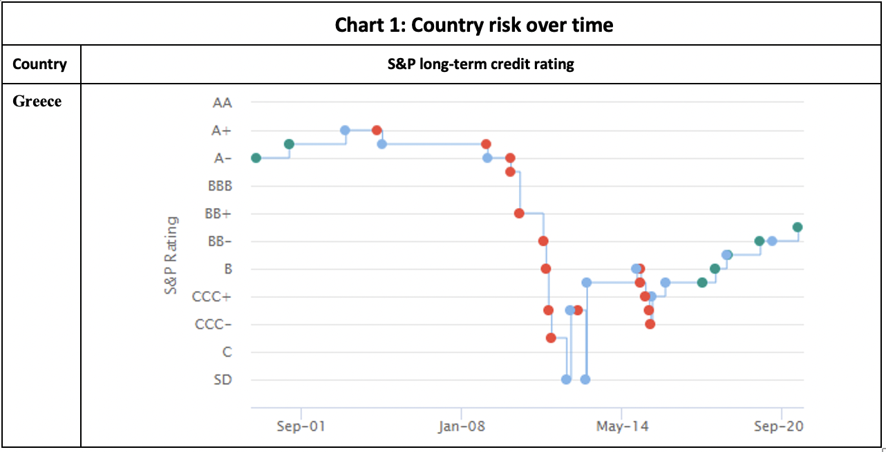 Source: World Government Bonds