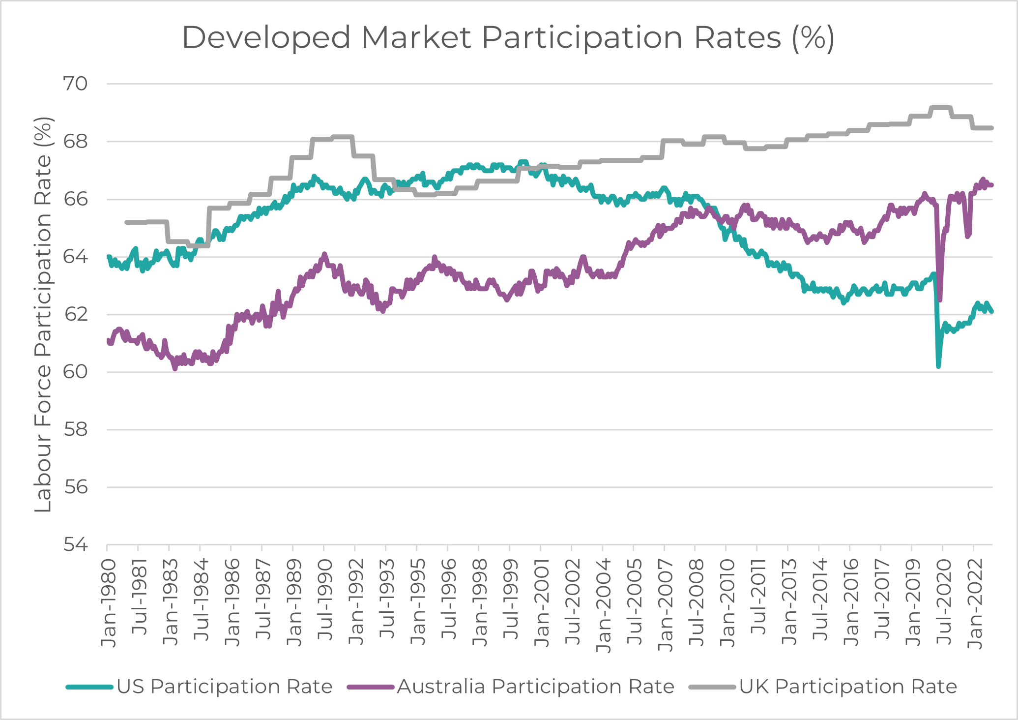 Source: Bloomberg