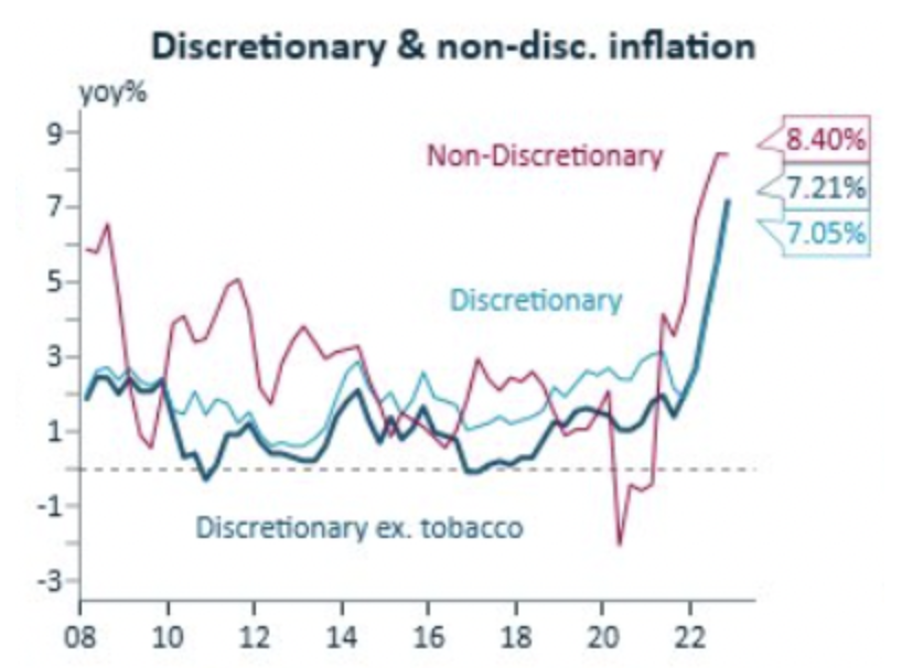 Source: Alex Joiner, IFM Investors