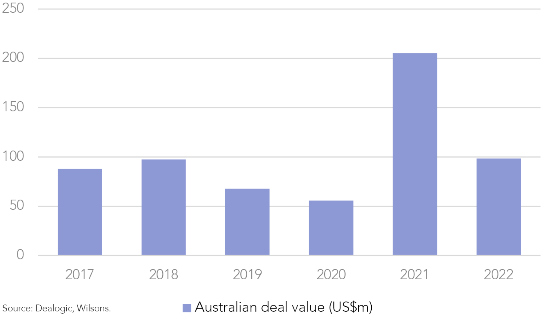 Identifying takeover targets What looks like a good deal? Rob