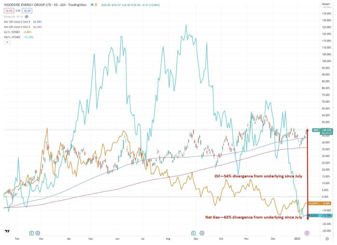 Source: Trading View