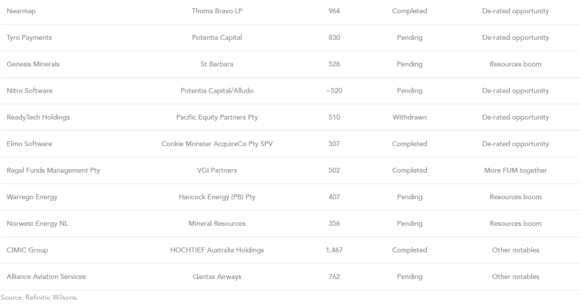 Identifying takeover targets What looks like a good deal? Rob