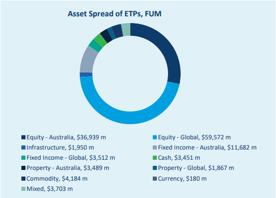 The Best Australian Bond ETFs