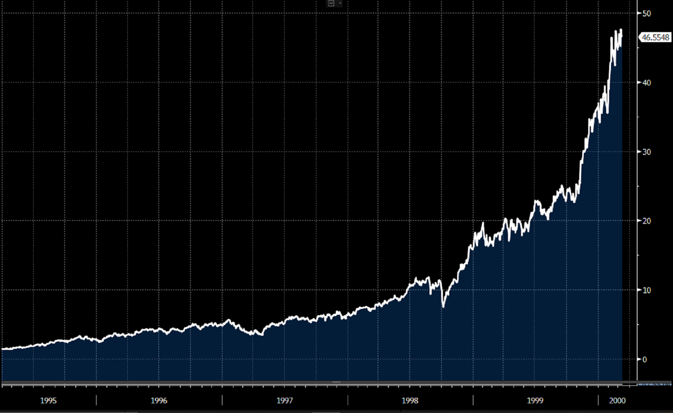 A chart showing Cisco Systems shares soaring by 3,235%                                               Source: Bloomberg