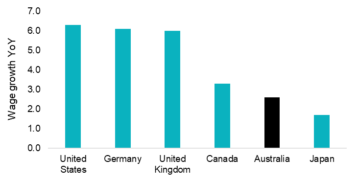 Source: Bloomberg.