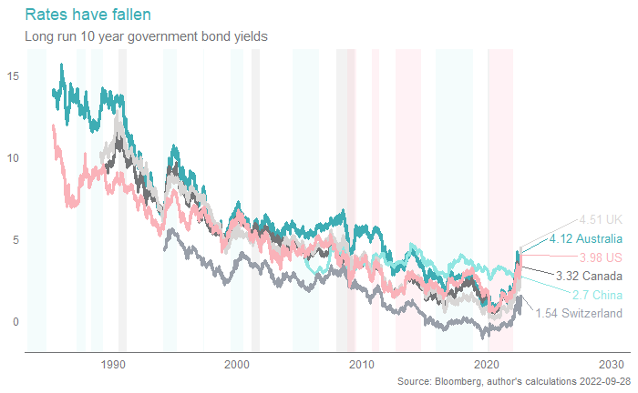 The great Australian bond run