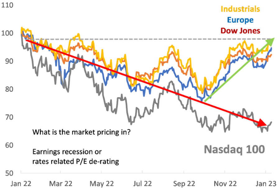 Source: JPMorgan