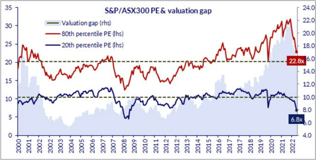 Source: Schroders Investment Australia Limited