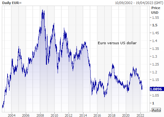 Set up to top out - Resources - Euro