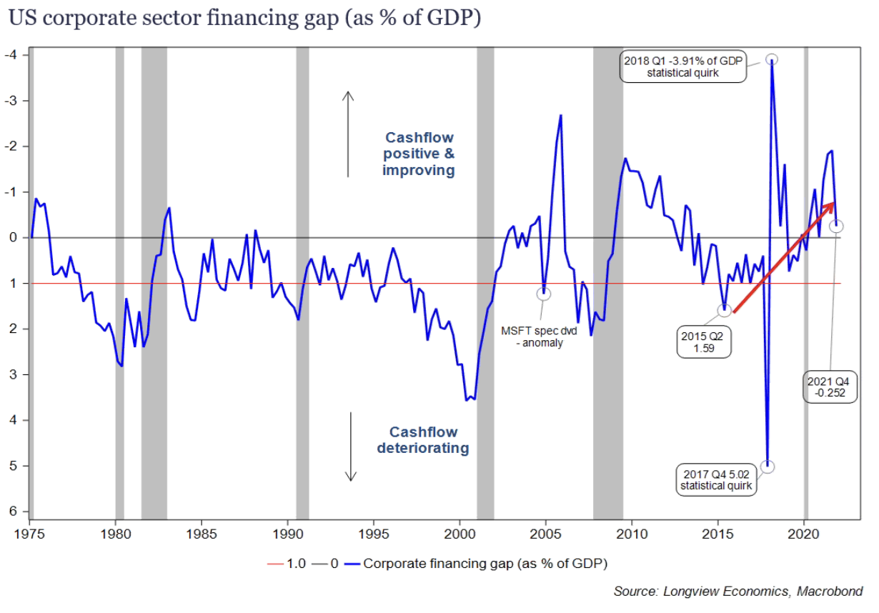 Until the earnings downgrades hit, don't talk about a recession.