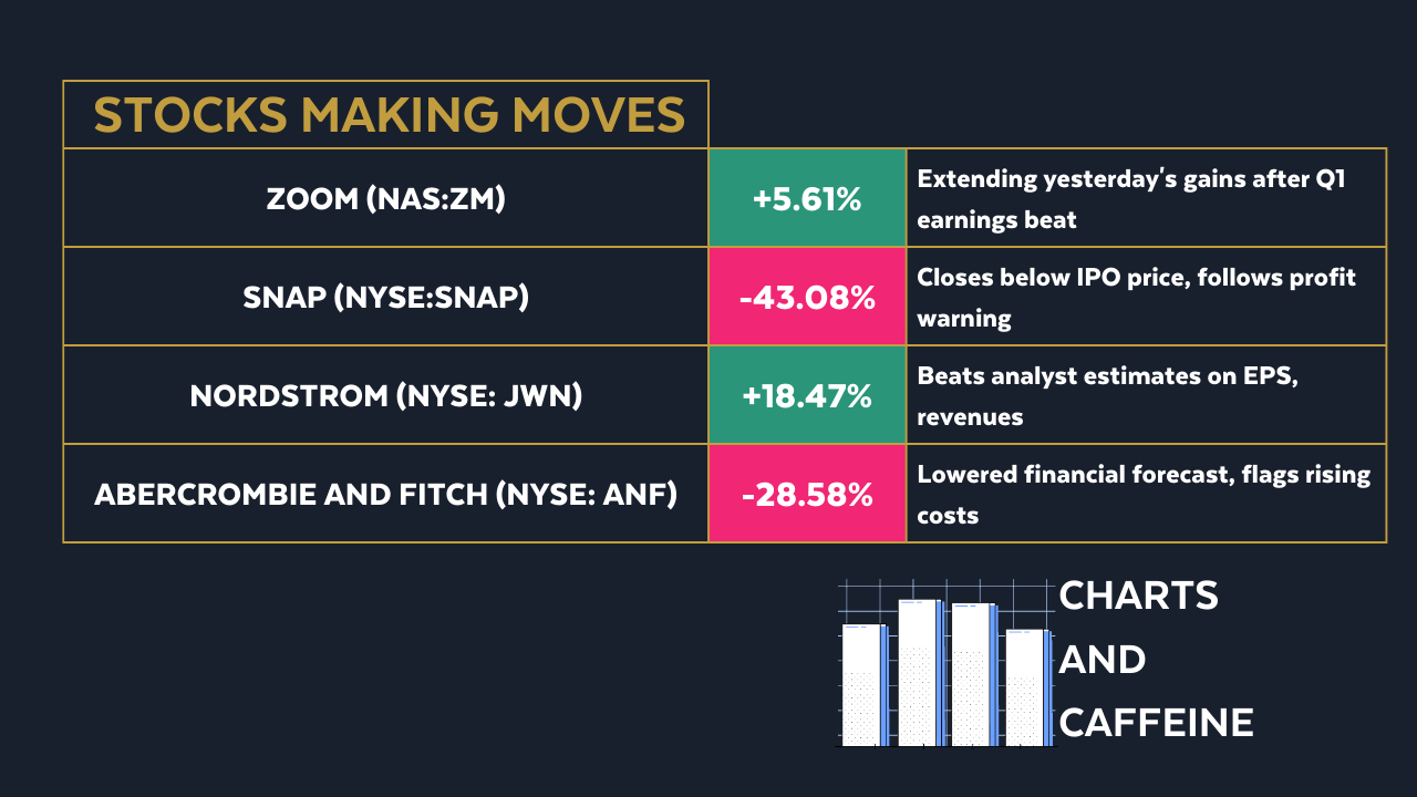 (Source: Marketwatch/Google Finance)