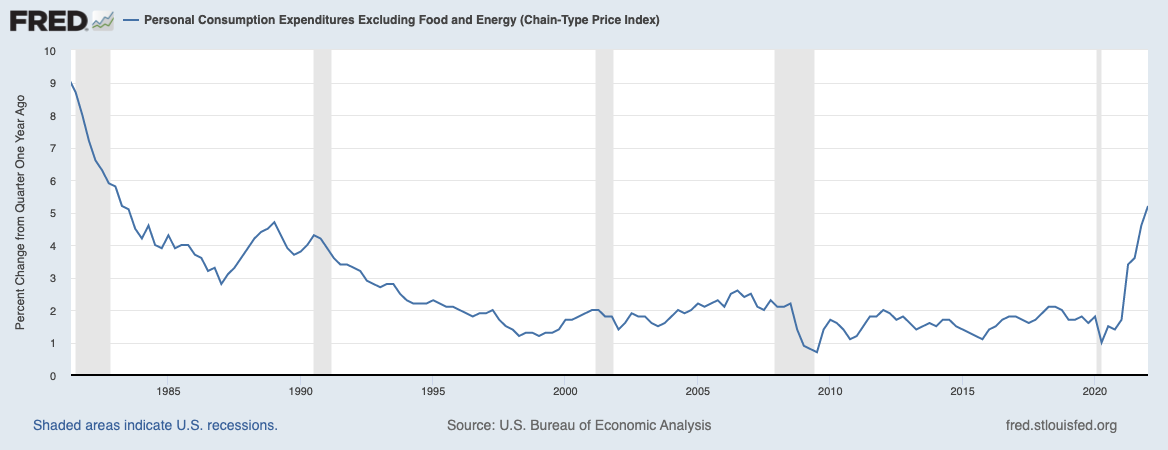 Look at that trajectory! (Source: US Bureau of Economic Analysis)