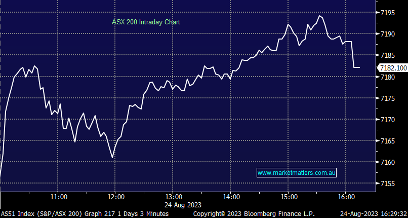 Lovisa (ASX:LOV) share price volatile after FY23 trading update