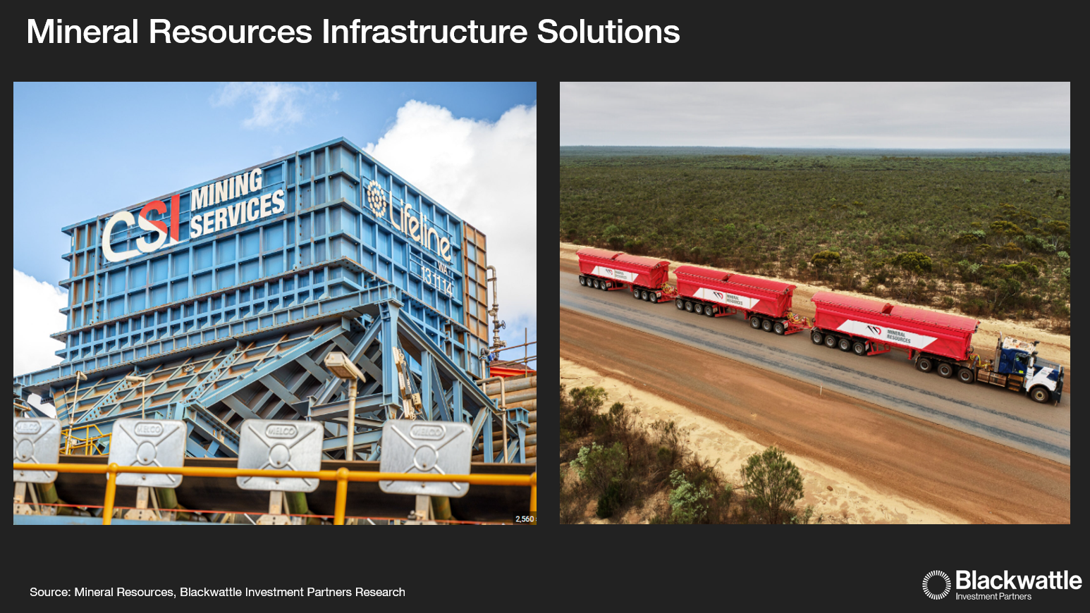 Mineral Resources solutions