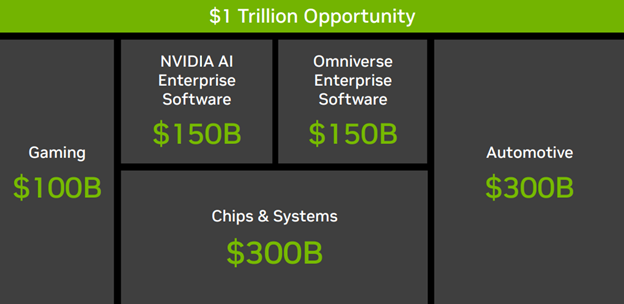 Source: Nvidia, August, 2023.