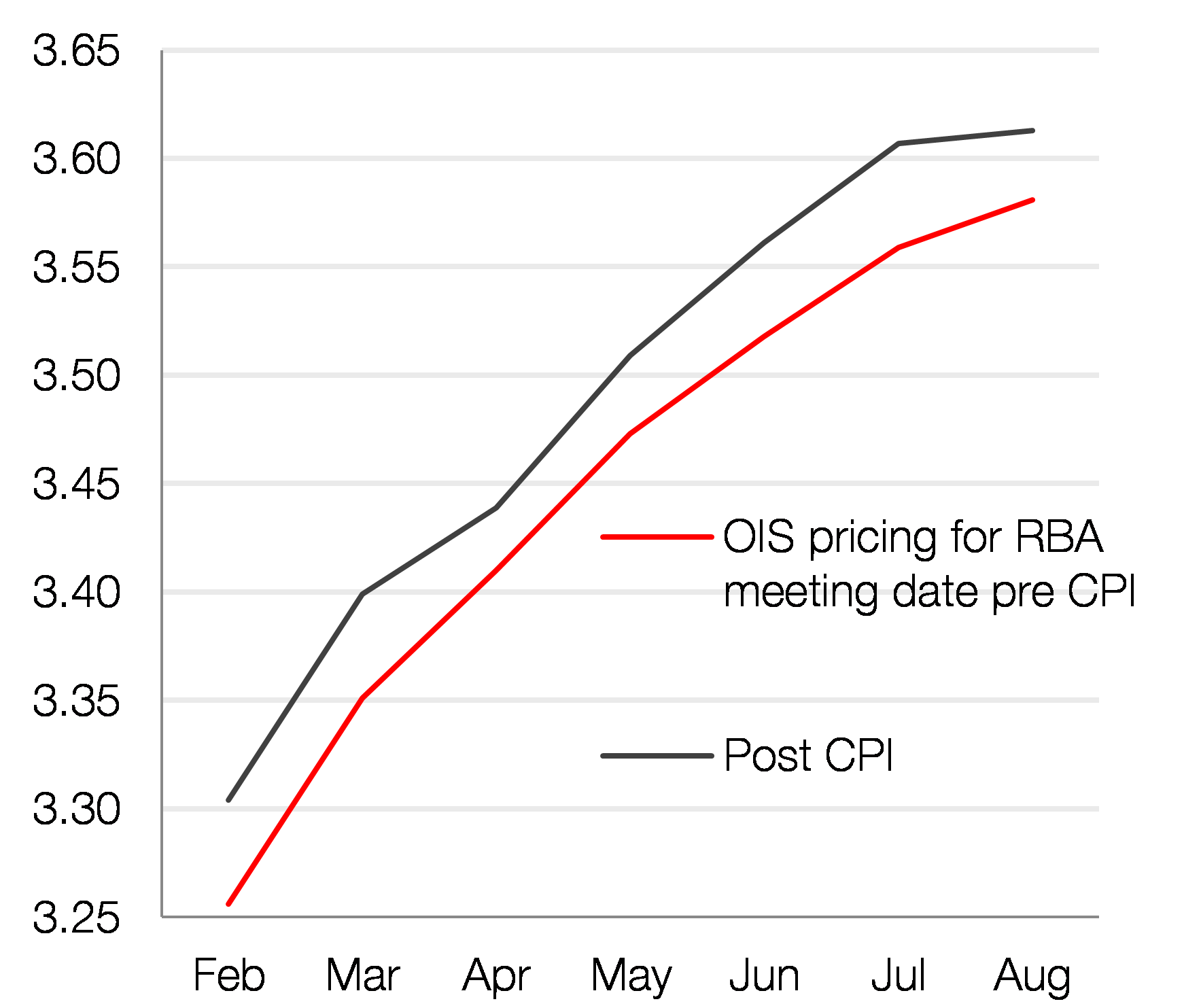 Source: Martin Whetton, CBA