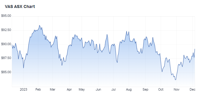 Three ASX stocks with a 60% payoff upside - Sara Allen