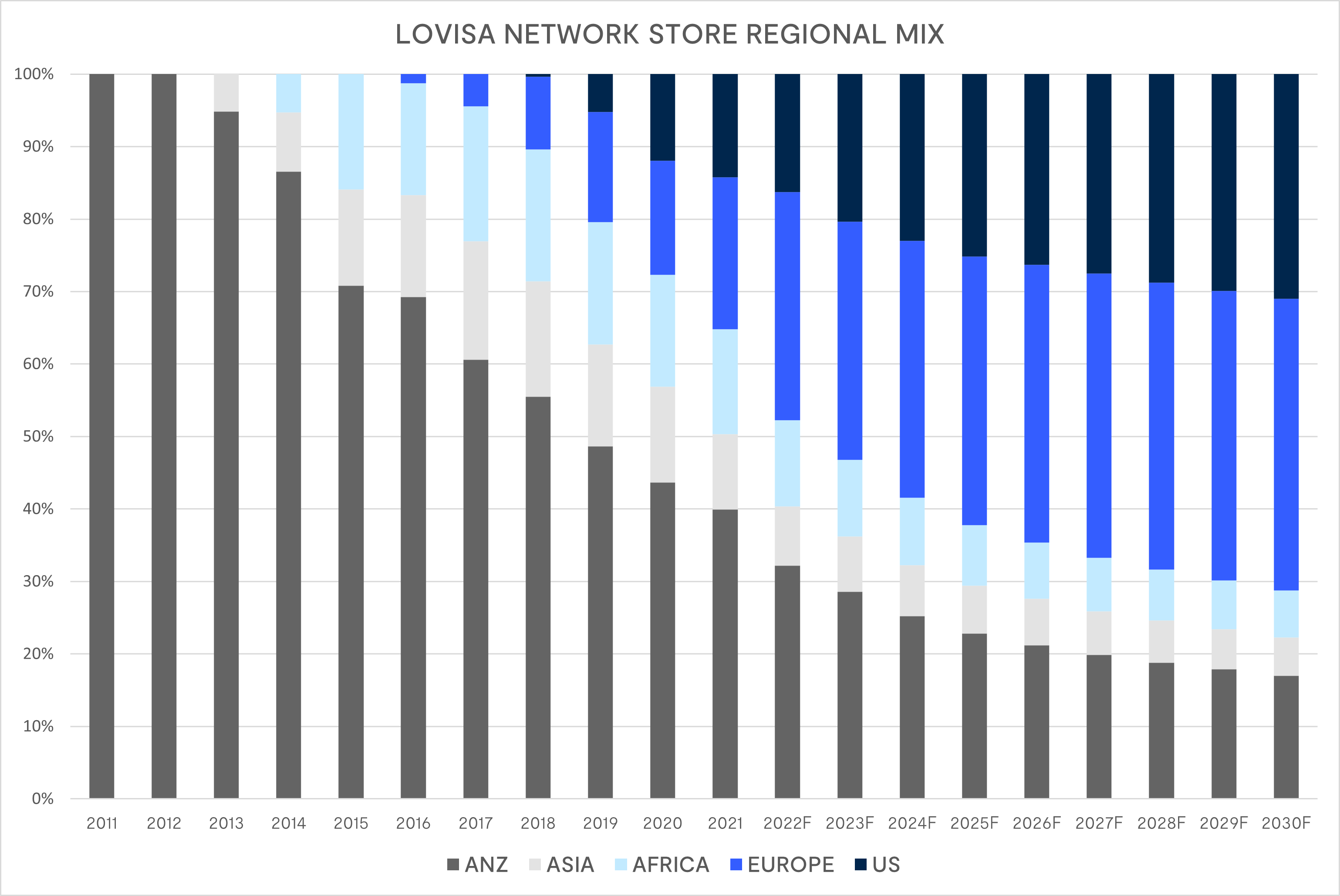 What Does Lovisa Holdings Limited's (ASX:LOV) Share Price Indicate?