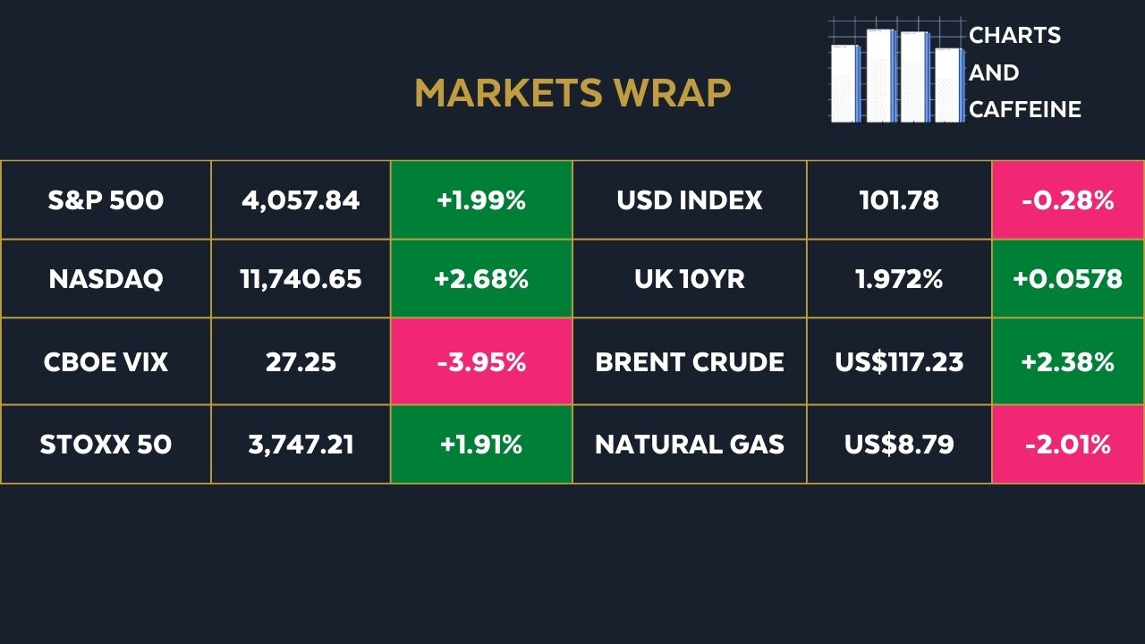 (Source: MarketWatch/Google Finance)