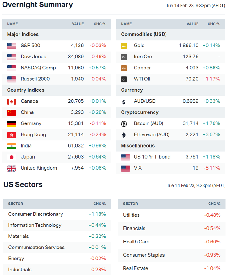 Container shipping costs plunge as consumer spending declines