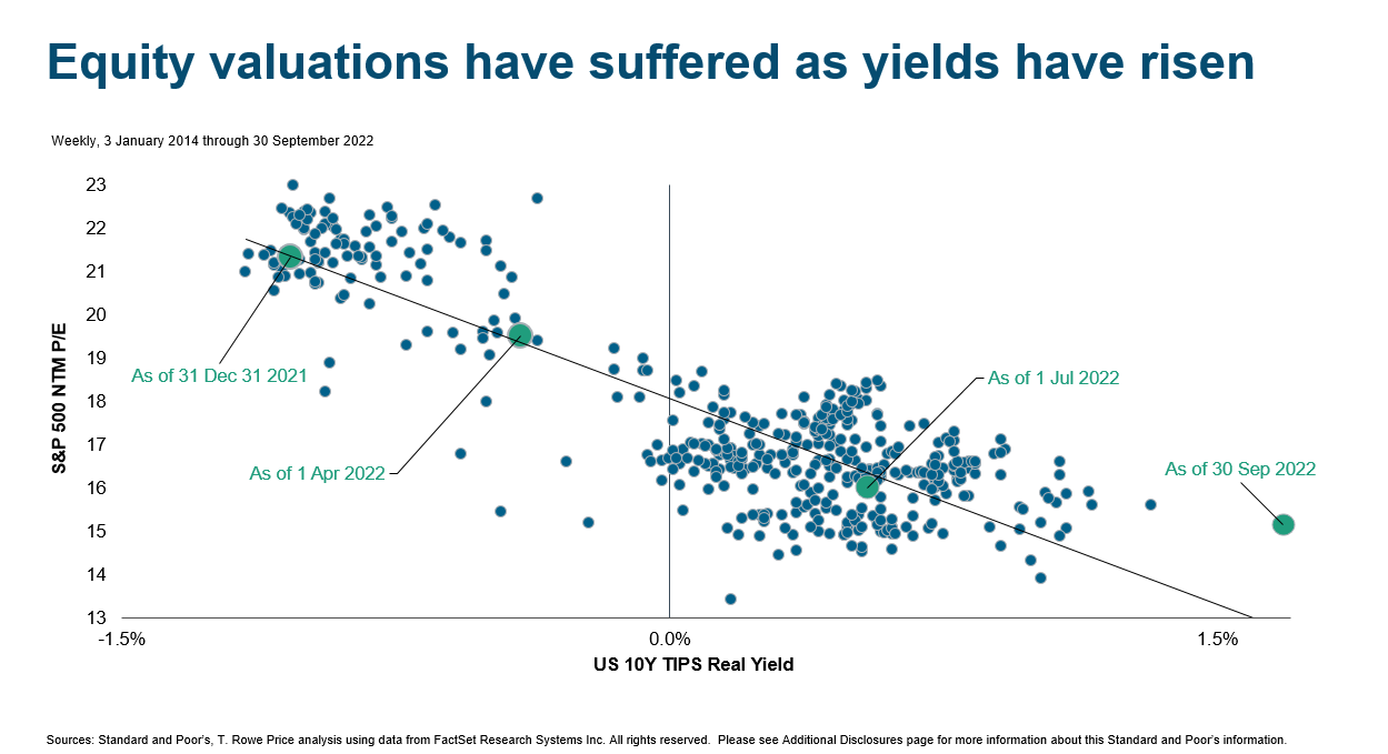 Source: T. Rowe Price