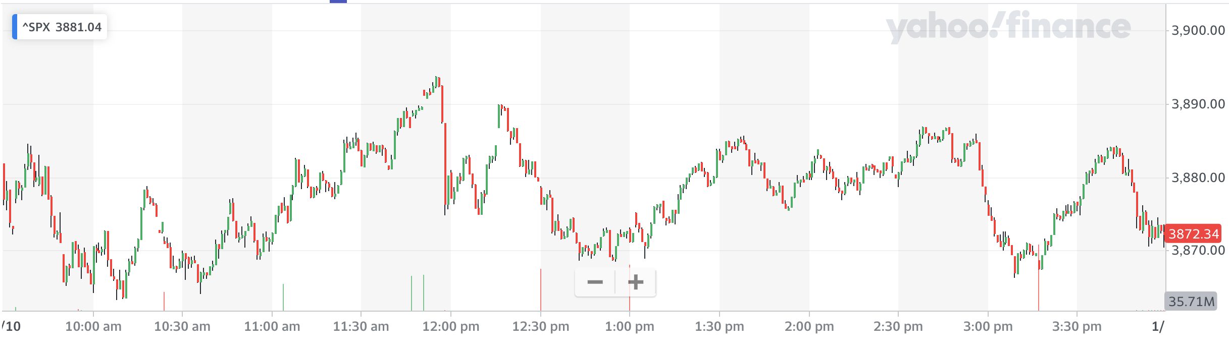 Source: Yahoo Finance