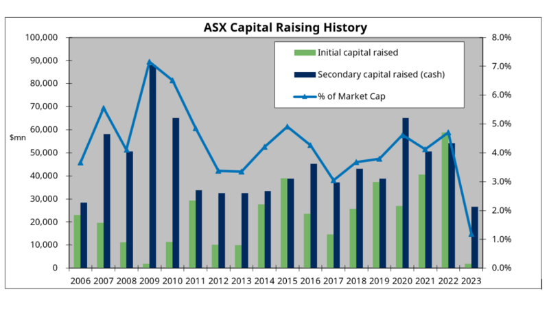 Source: ASX Annual Reports, Schroders