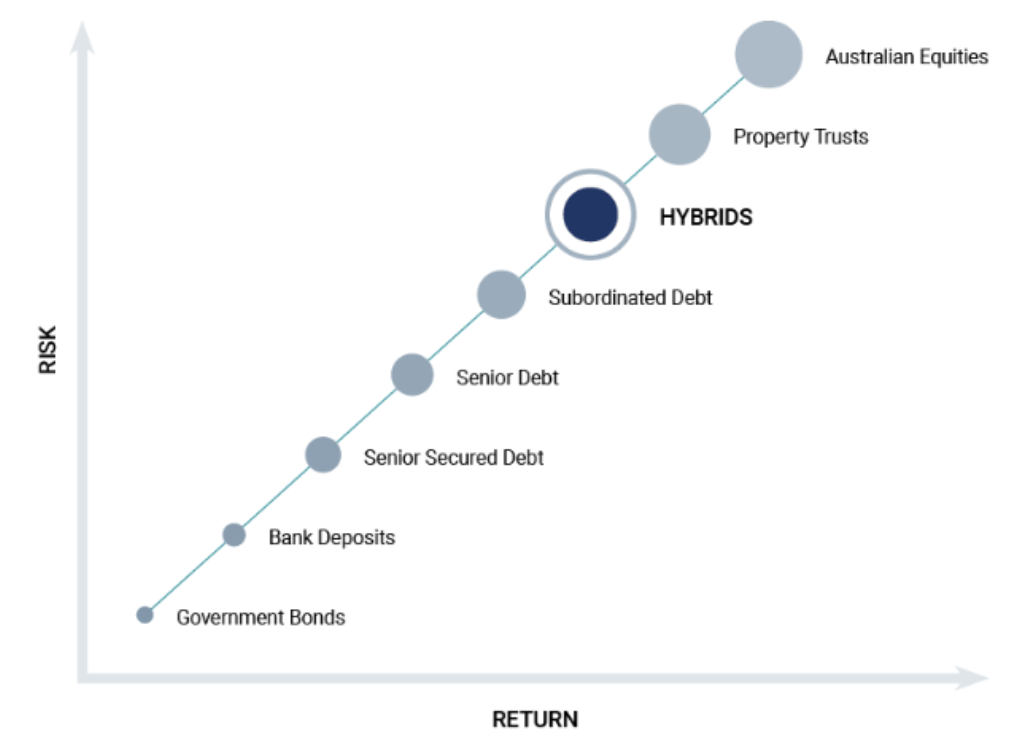 For illustrative purposes only. Source: Yarra Capital Management