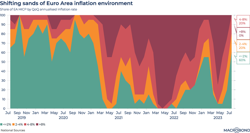 Navigating the UK Inflation Landscape
