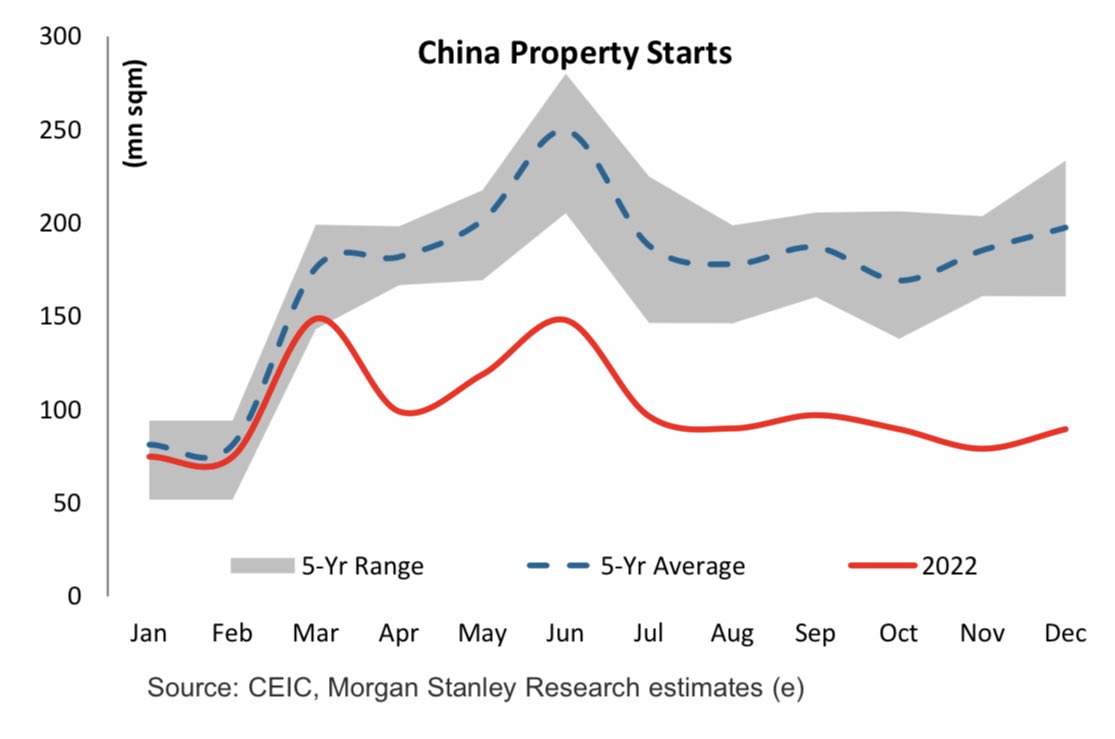 Source: Morgan Stanley