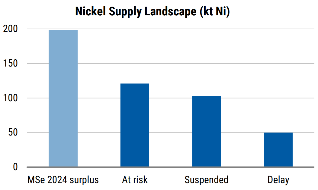 Summarising the supply. Source: Morgan Stanley Research estimates