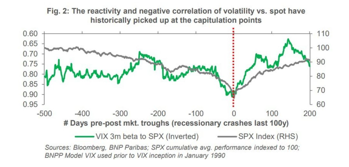 Source: BNP Paribas