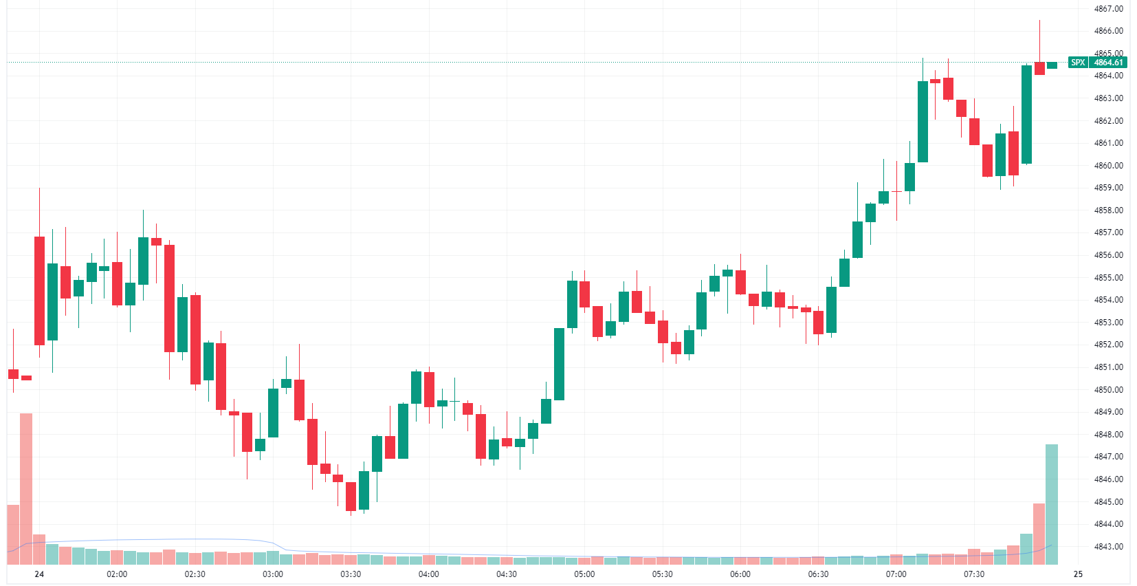 How To Earn $500 A Month From 3M Stock Ahead Of Q4 Earnings Print