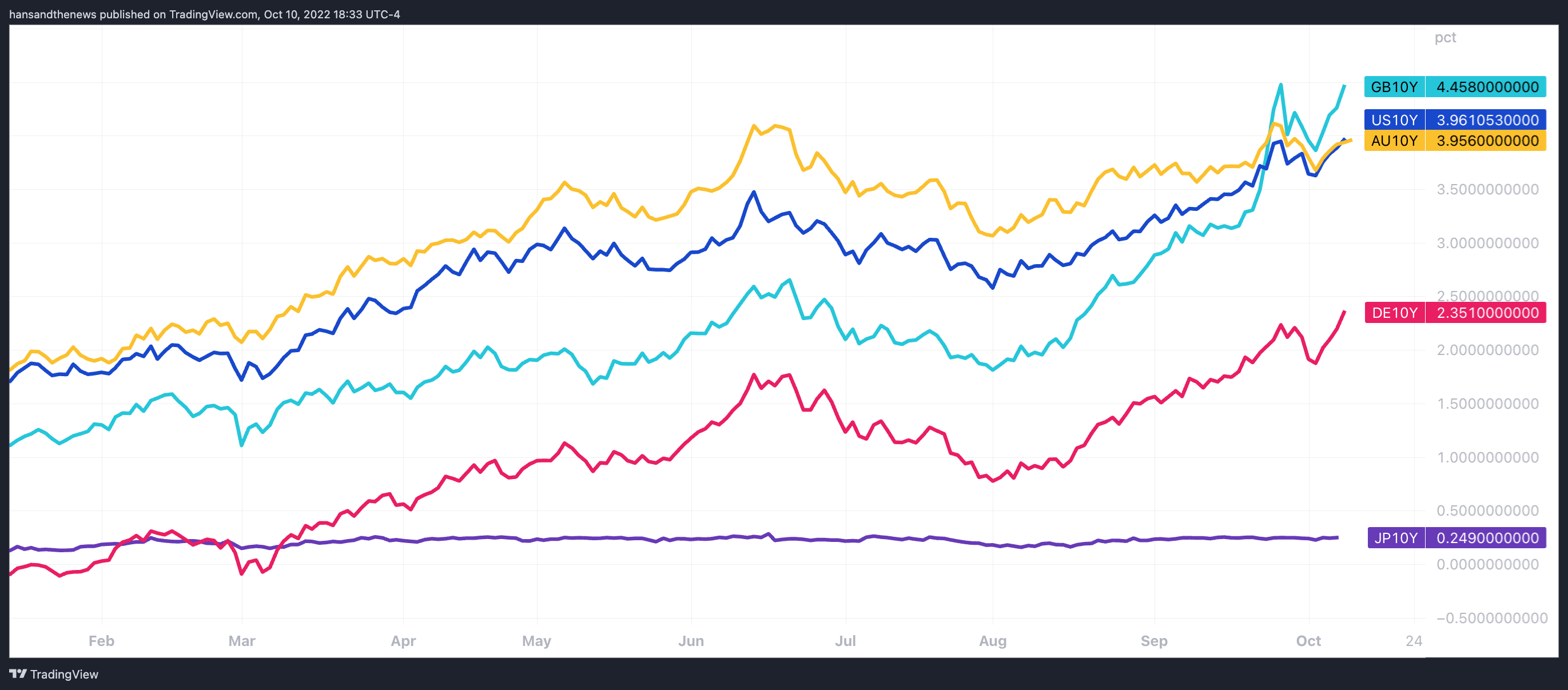 Source: Trading View