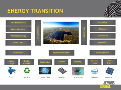 Exhibit 1: Energy Transition is being driven by factors from industry alongside changing values in society