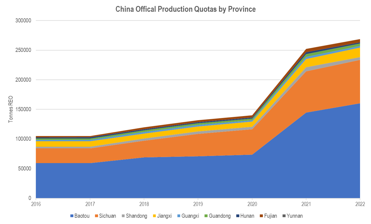 The official Chinese sanctioned production quotas lifted very substantially from 2020 onwards