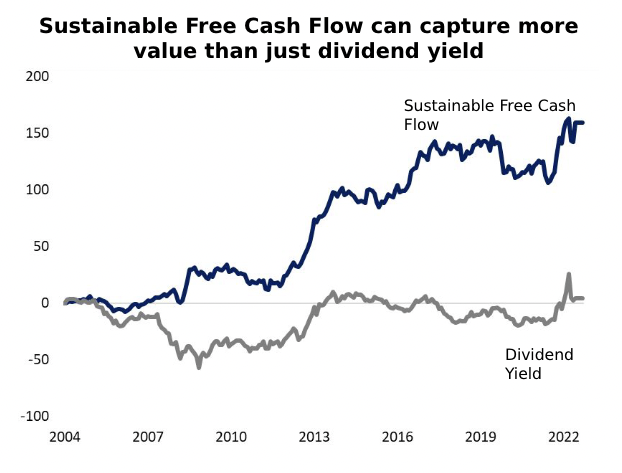 Portfolios are formed using four valuation ratios: book-to-market (B/M); earnings-price (E/P); free-cash-flow-to-price (F/P); and enterprise-free-cash-flow-to-enterprise-value (EF/EV). Portfolios are formed at the end of each month by sorting on one of the ratios and then computing equally-weighted returns for the following month. The “value” portfolios contain firms in the top one third of a ratio and the “glamour” portfolios contain firms in the bottom third. The analysis is based on S&P/ASX 200 constituents and the raw data is from Bloomberg.

