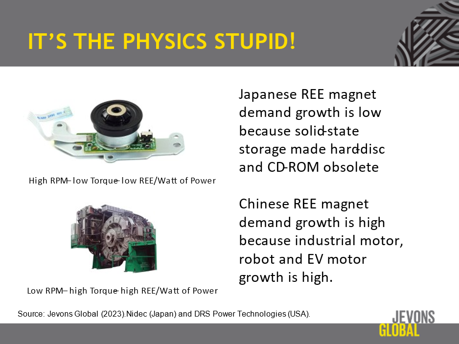 Japan grows slowly in rare earth magnet material usage because they target a particular set of high-value applications that use high-speed motors. These are things like Voice-Coil Motors (VCM) for disk drives. China is the opposite, so has targeted EVs, robots, wind turbines and industrial motors.